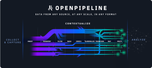 Read more about the article “دايناتريس” تطلق تقنية OpenPipeline لمنصتها المتخصصة في مجال التحليلات والأتمتة