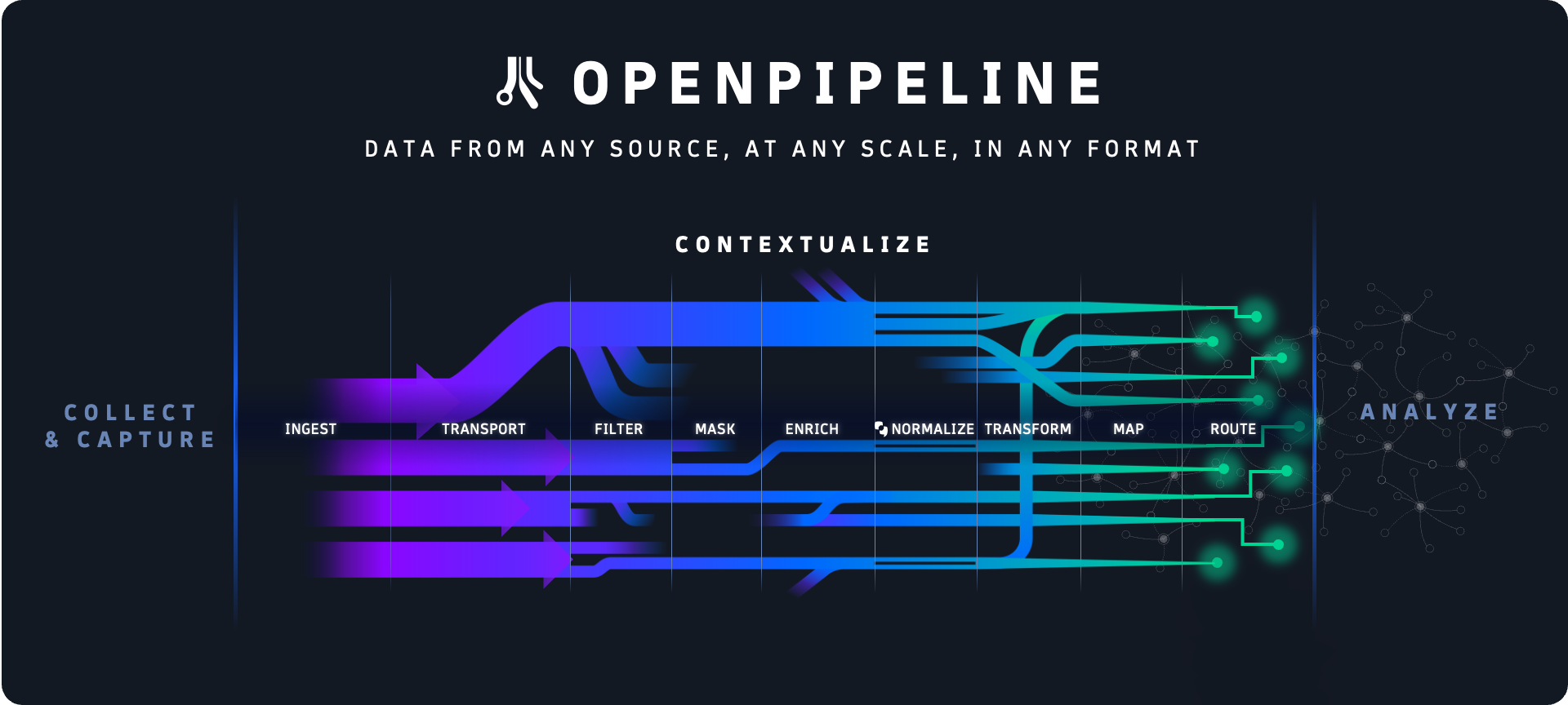 Read more about the article “دايناتريس” تطلق تقنية OpenPipeline لمنصتها المتخصصة في مجال التحليلات والأتمتة