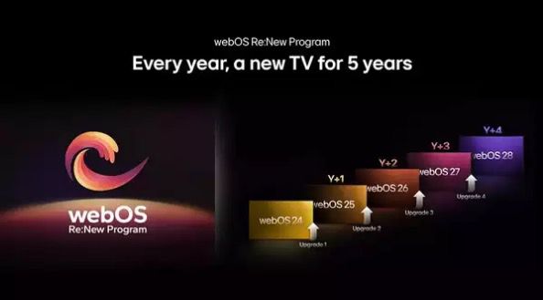 You are currently viewing إل جى تعلن عن إتاحة أحدث إصدارات نظام تشغيل “webOS”