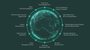 Read more about the article تسارع جهود المملكة نحو إرساء البنية التحتية الرقمية ” الفائقة المرونة “