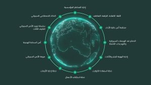 Read more about the article رواد صناعة المعلومات في الرياض لحضور ” مؤتمر أمن المعلومات لدول الشرق الأوسط وشمال أفريقيا 2024 ” ورسم مستقبل أمن وسلامة المعلومات ” الفائق المرونة ” في المملكة العربية السعودية