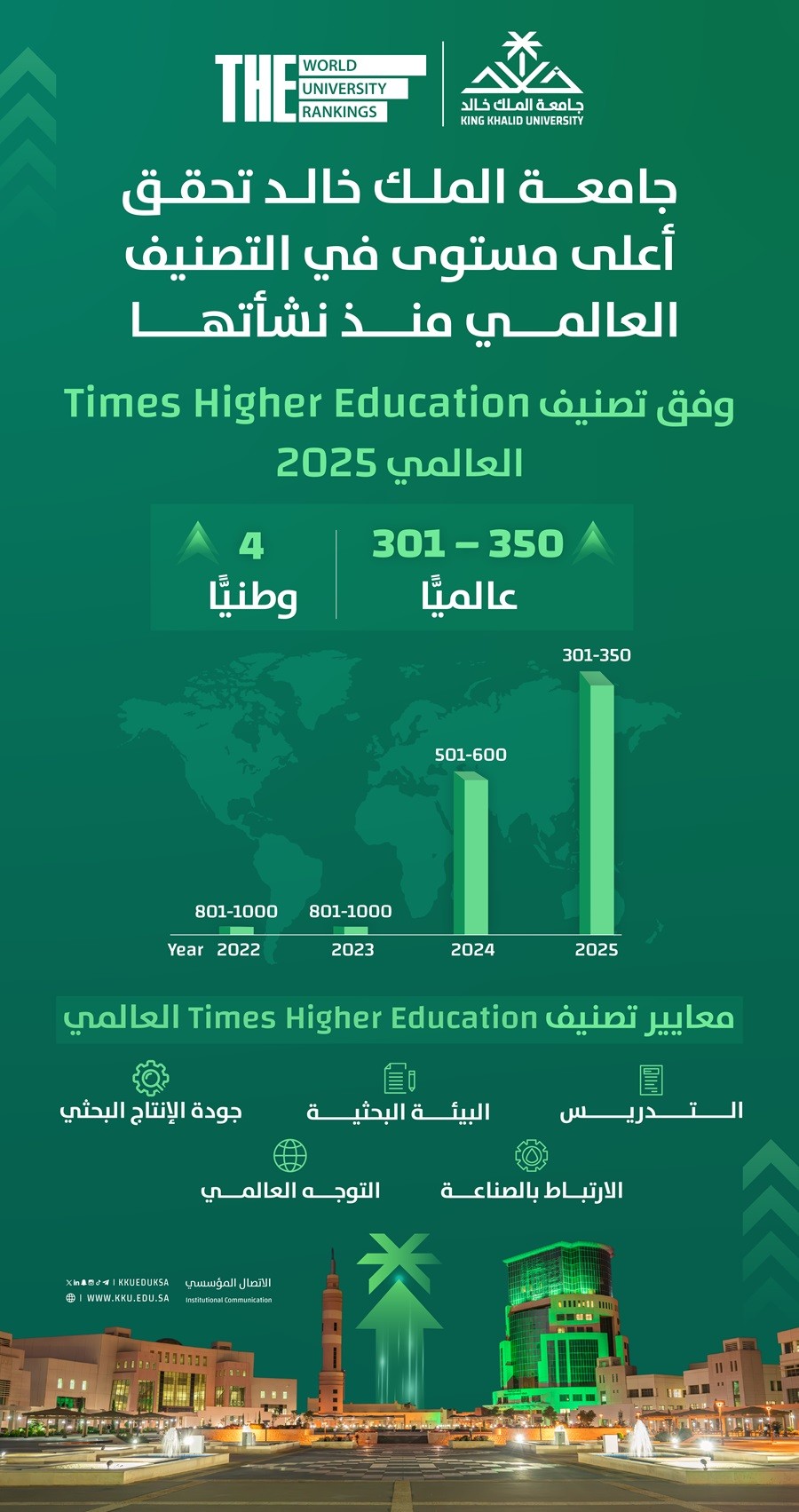 You are currently viewing جامعة الملك خالد…. قفزة نوعية في تصنيف Times Higher Education العالمي للعام 2025