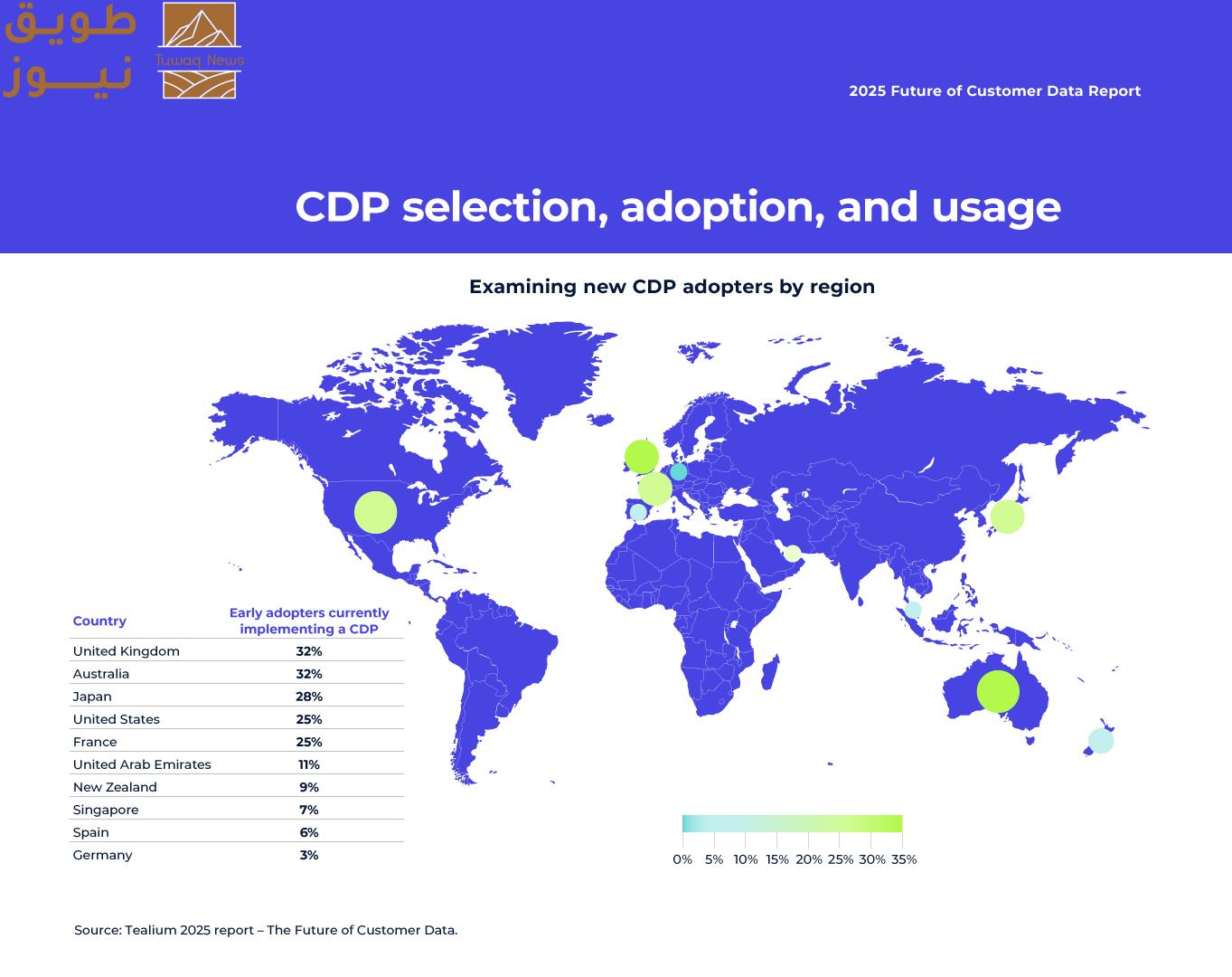 You are currently viewing تشير أبحاث تيليوم إلى أن 81% من مستخدمي منصات بيانات العملاء يكتسبون ميزة تنافسية في مبادرات الذكاء الاصطناعي