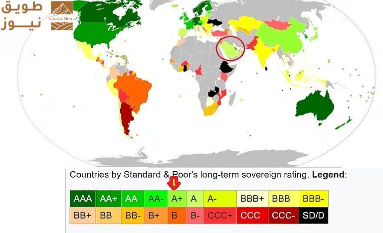 You are currently viewing يضع السعودية بالتساوي مع الصين واليابان وقبل الهند وتركيا.. خبراء: كيف يؤثر رفع التصنيف الائتماني للمملكة في الاقتصاد وسوق الأسهم؟