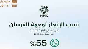 Read more about the article مشاريع جديدة في طريقها للإطلاق.. ووجهة الفرسان تشهد تسارعًا في تنفيذ البنية التحتية