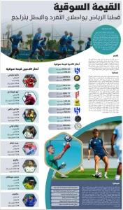 Read more about the article قطبا الرياض يواصلان التفرد والبطل يتراجع بالقيمة السوقية