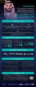 Read more about the article إطلاق مؤشر عالمي لحماية الطفل في الفضاء السيبراني