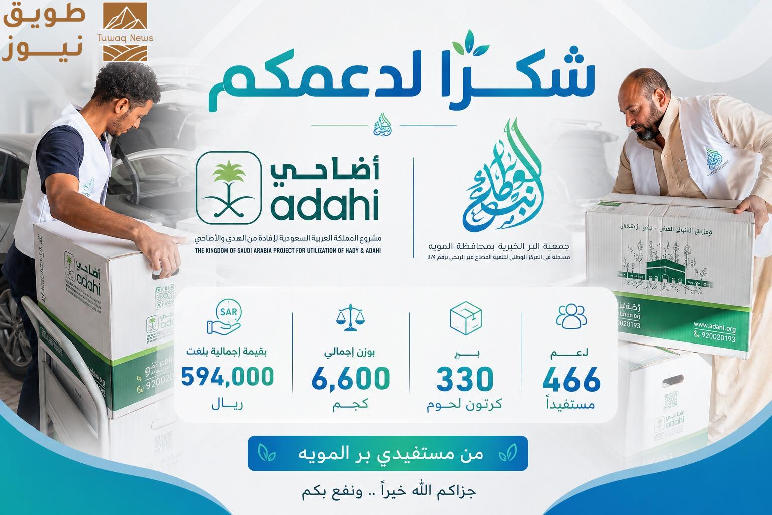 You are currently viewing بر المويه توزع 6600 كيلوغرام من اللحوم على 466 مستفيدًا من الأسر الأشد حاجة